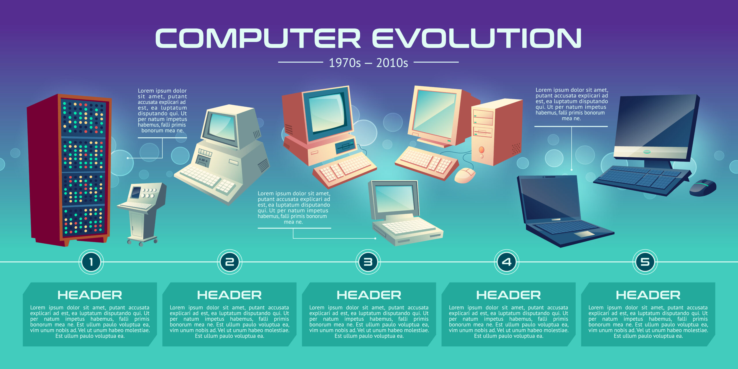 Explanation of Computers and Their Evolution