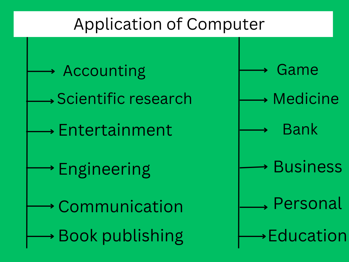 Application of computer